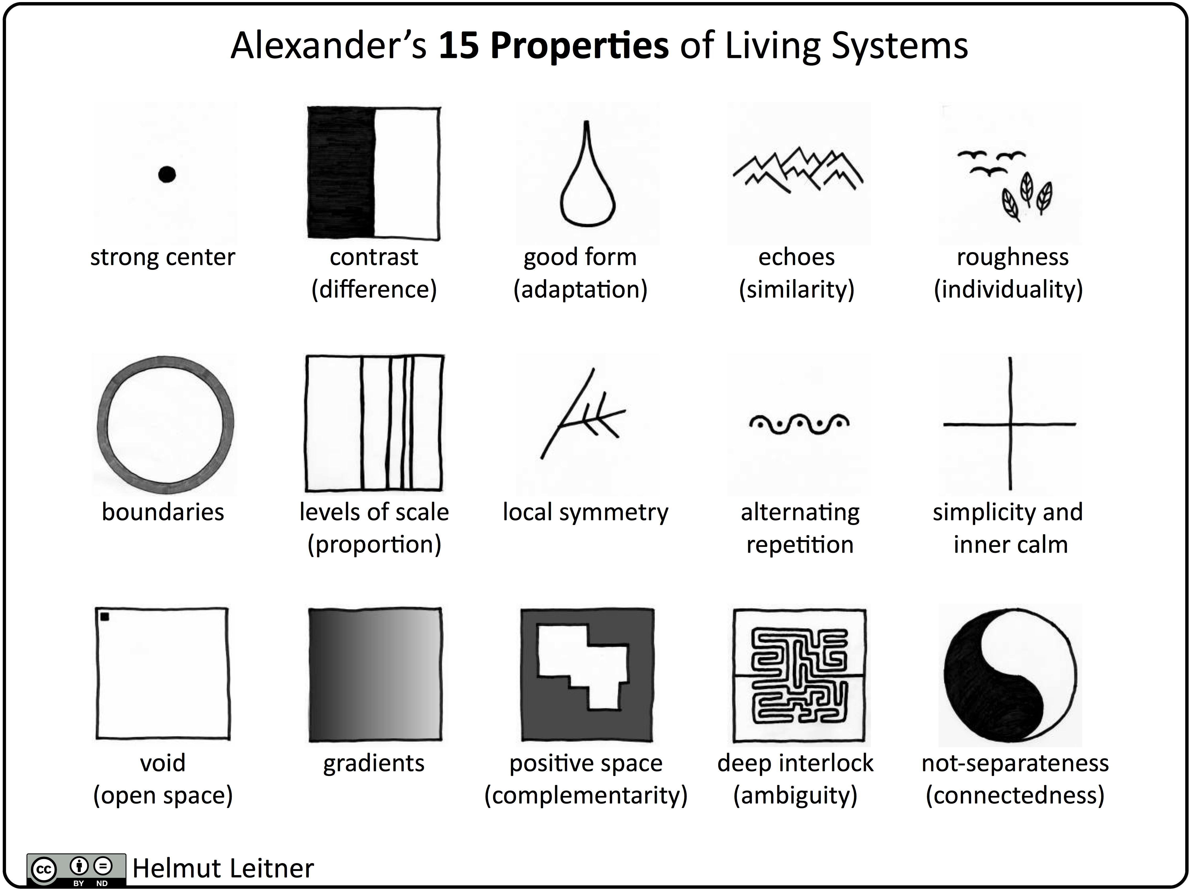 A Pattern Language Christopher Alexander Pdf Download